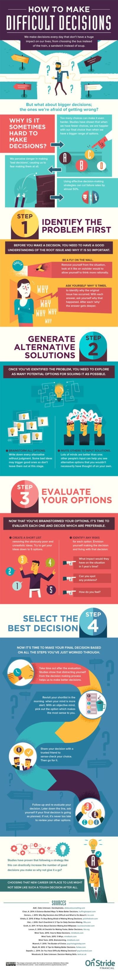 4 Proven Steps That Help You Make Tough Decisions Quickly - Nootrolux